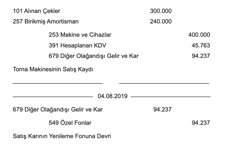 Amortismanlı Satış Zararı KKEG Sayılır mı? [Uzman Rehber] - Kapak Görseli